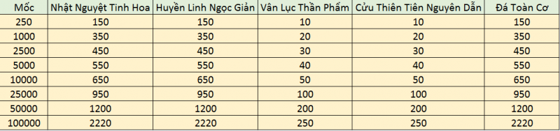 CUỐI TUẦN CÙNG SIÊU KHUYẾN MÃI NGÀY 14 - 15 - Tru Tiên 3D