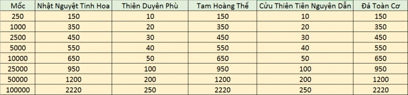 CUỐI TUẦN CÙNG SIÊU KHUYẾN MÃI NGÀY 14 - 15 - Tru Tiên 3D