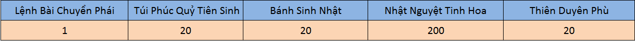 ƯU ĐÃI LỆNH BÀI CHUYỂN PHÁI NGÀY 14/9 - Tru Tiên 3D