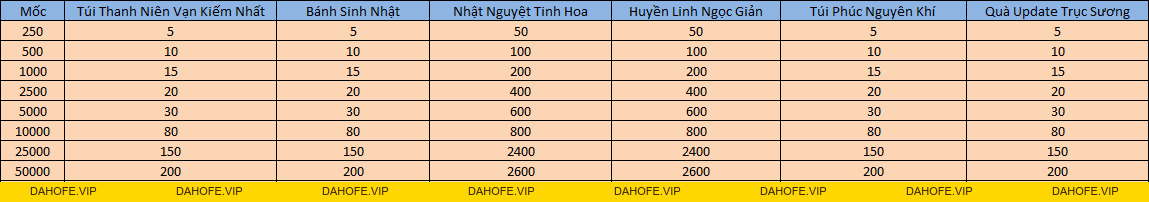NẠP PHẢN LỢI NGÀY 10/9 - Tru Tiên 3D