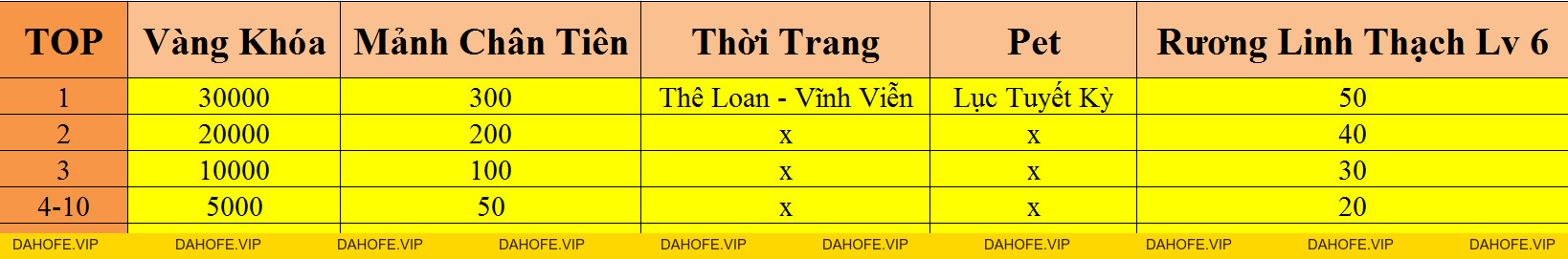 KHAI MỞ SERVER MỚI S153 - CHÍ THÁNH (20/11) - Tru Tiên 3D