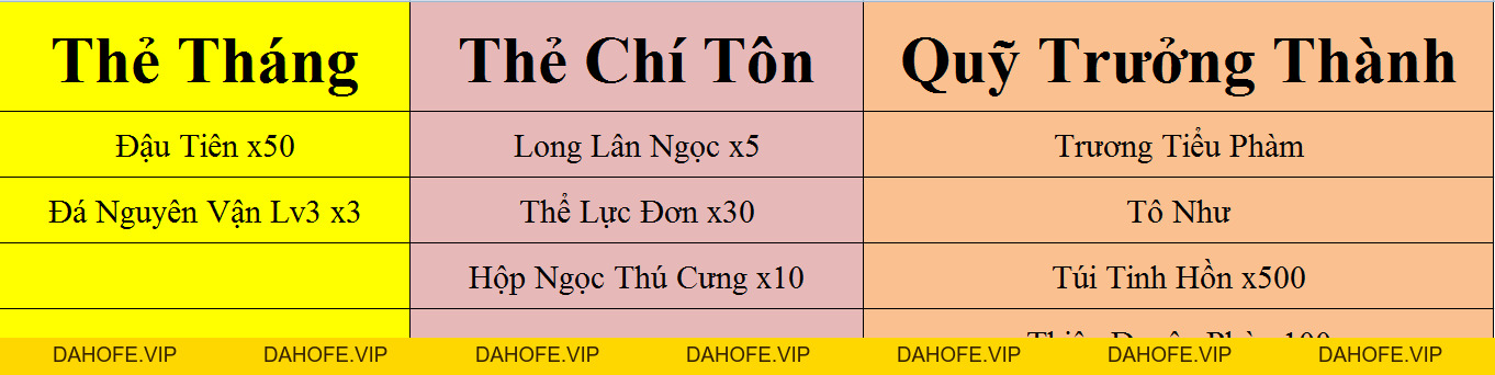 KHAI MỞ SERVER MỚI S153 - CHÍ THÁNH (20/11) - Tru Tiên 3D