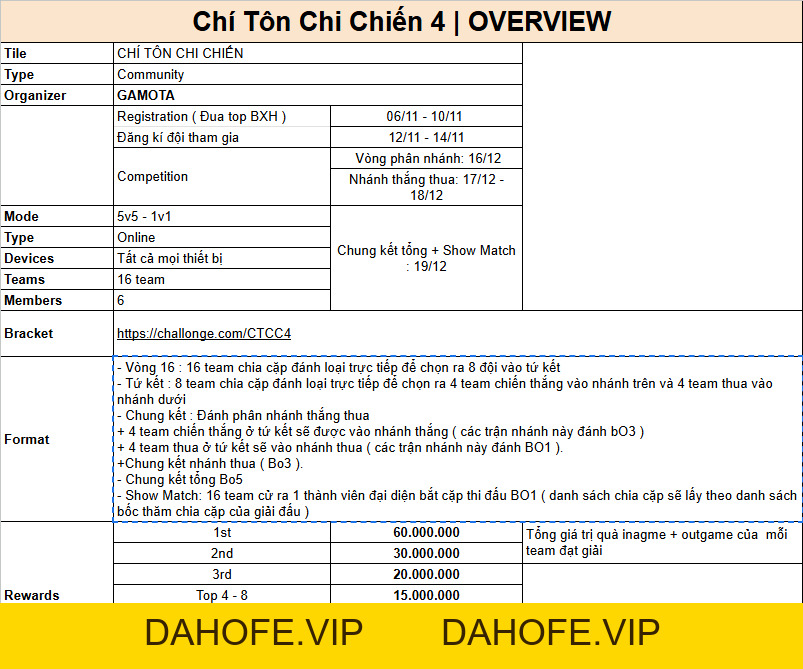 THÔNG TIN GIẢI ĐẤU PK CHÍ TÔN CHI CHIẾN 4 - Tru Tiên 3D