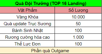 CHÍ TÔN CHI CHIẾN 3 - Tru Tiên 3D