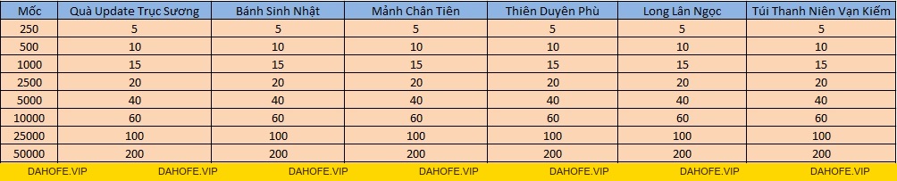 LỘC BẤT TẬN HƯỞNG NGÀY 11/9 - Tru Tiên 3D