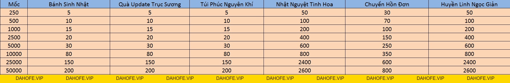 ƯU ĐÃI NẠP 1 NHẬN 20 NGÀY 16/9 - Tru Tiên 3D