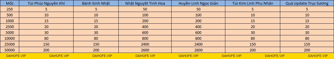 ƯU ĐÃI 200% VÀNG KHÓA CUỐI TUẦN (19 VÀ 20/9) - Tru Tiên 3D