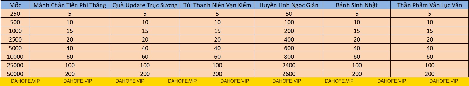 NẠP PHẢN LỢI NGÀY 10/9 - Tru Tiên 3D