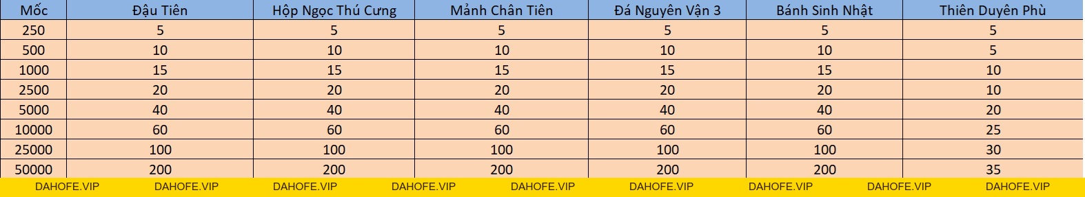 ƯU ĐÃI NẠP 1 NHẬN 20 NGÀY 16/9 - Tru Tiên 3D