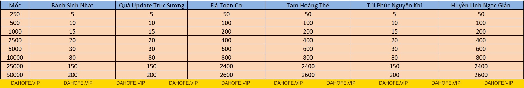 ƯU ĐÃI 200% VÀNG KHÓA CUỐI TUẦN (19 VÀ 20/9) - Tru Tiên 3D