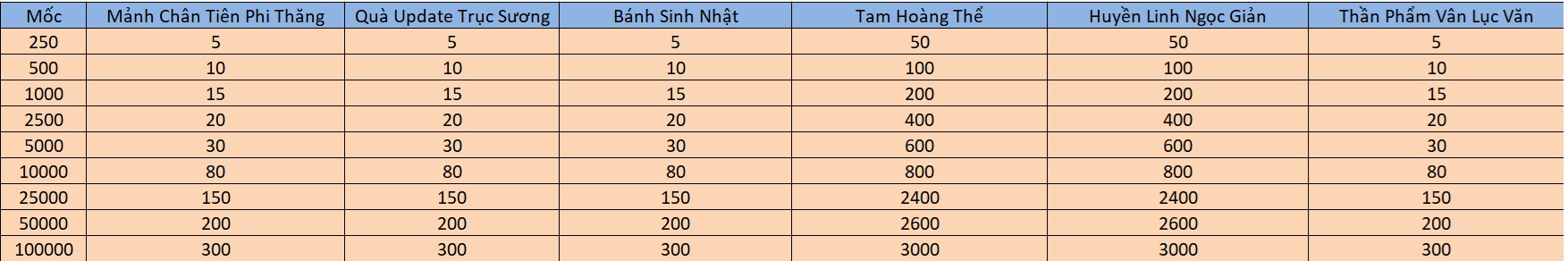 ƯU ĐÃI HẤP DẪN NGÀY 15/9 - Tru Tiên 3D