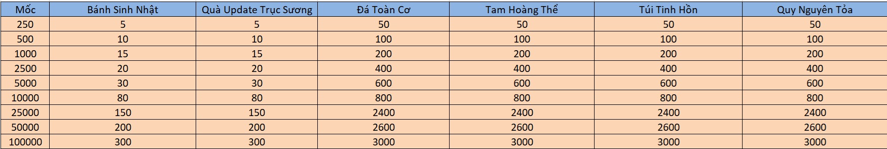 ƯU ĐÃI HẤP DẪN NGÀY 15/9 - Tru Tiên 3D