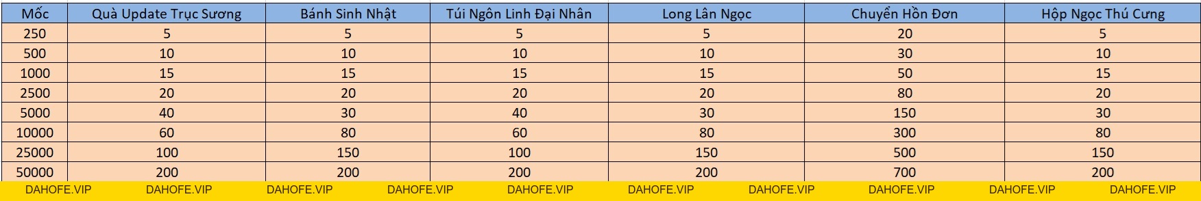 NẠP PHẢN LỢI NGÀY 10/9 - Tru Tiên 3D