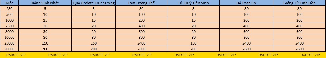 ƯU ĐÃI 200% VÀNG KHÓA CUỐI TUẦN (19 VÀ 20/9) - Tru Tiên 3D