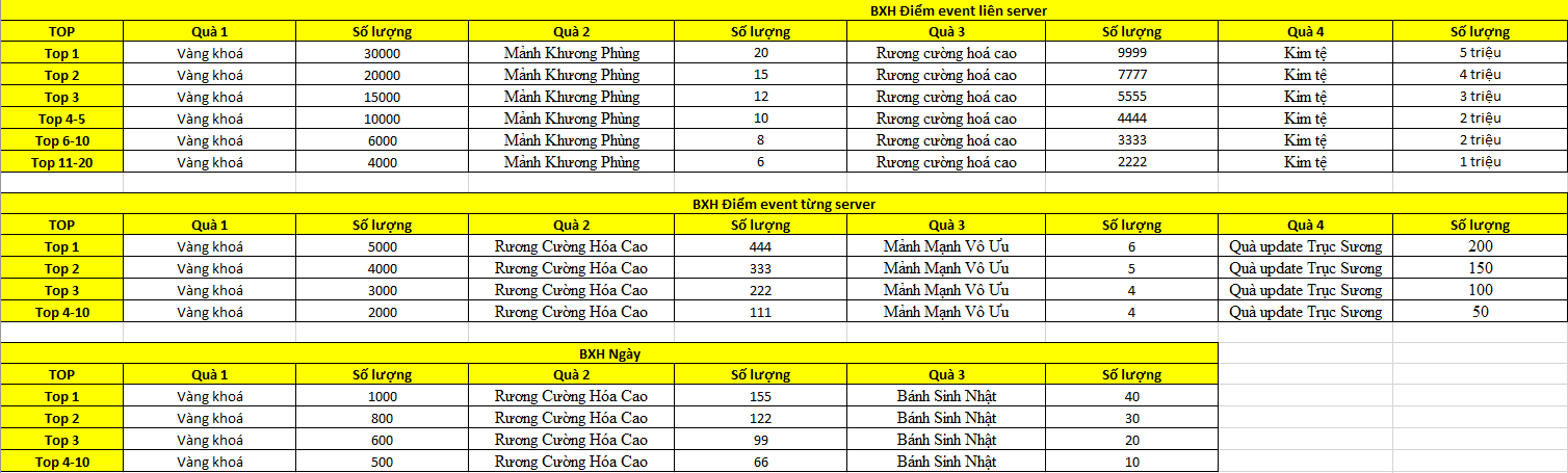 SỰ KIỆN LANDING TIỆM ĐỔI THÁNG 11 (26/11) - Tru Tiên 3D