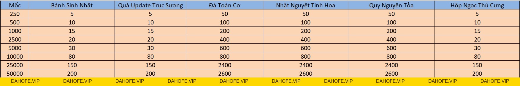 NẠP PHẢN LỢI NGÀY 10/9 - Tru Tiên 3D