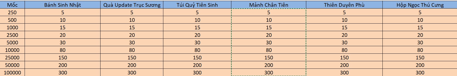 LỘC BẤT TẬN HƯỞNG NGÀY 3/7 - Tru Tiên 3D