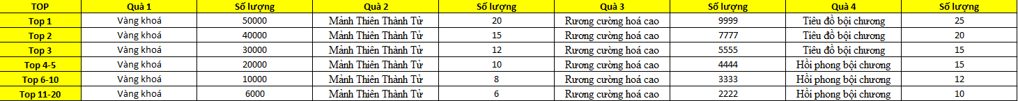 SỰ KIỆN LANDING LẬT MẶT THÁNG 11 (08/11) - Tru Tiên 3D