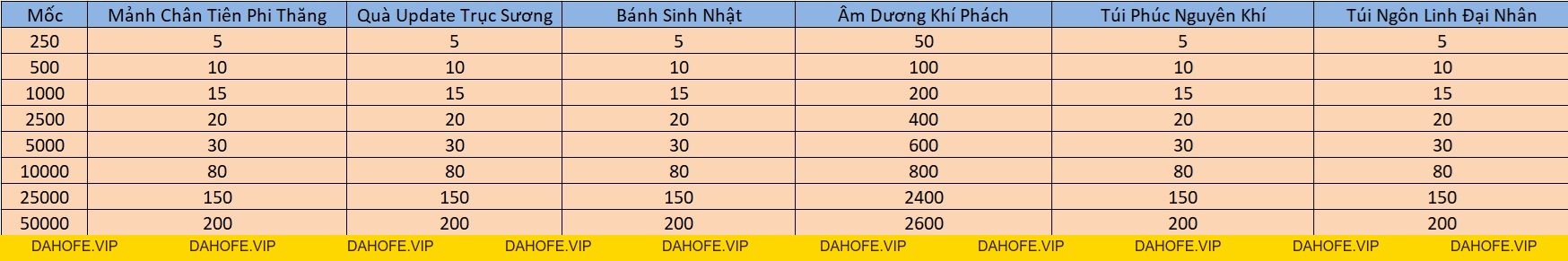 LỘC BẤT TẬN HƯỞNG NGÀY 11/9 - Tru Tiên 3D