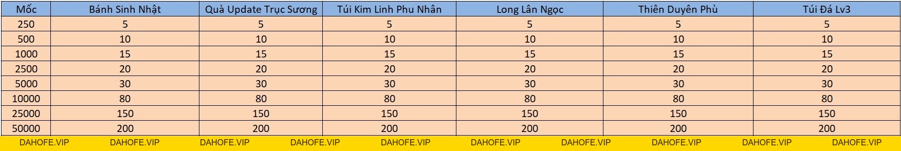 ƯU ĐÃI HẤP DẪN NGÀY 15/9 - Tru Tiên 3D