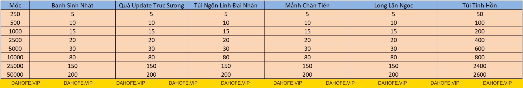 ƯU ĐÃI 200% VÀNG KHÓA CUỐI TUẦN (19 VÀ 20/9) - Tru Tiên 3D