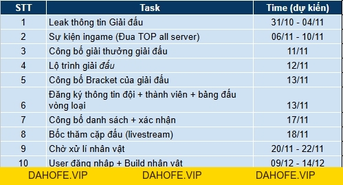 THÔNG TIN GIẢI ĐẤU PK CHÍ TÔN CHI CHIẾN 4 - Tru Tiên 3D