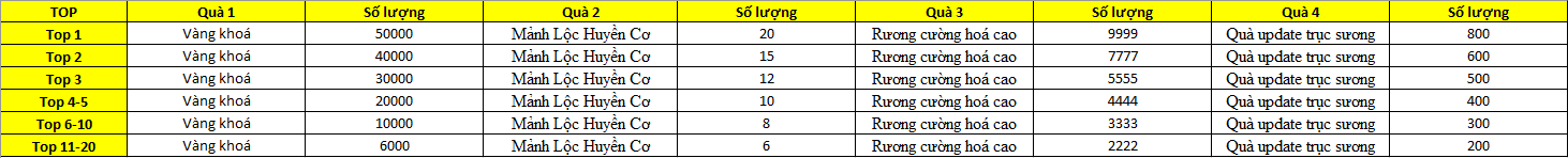 SỰ KIỆN LANDING LẬT MẶT THÁNG 12 (10/12) - Tru Tiên 3D