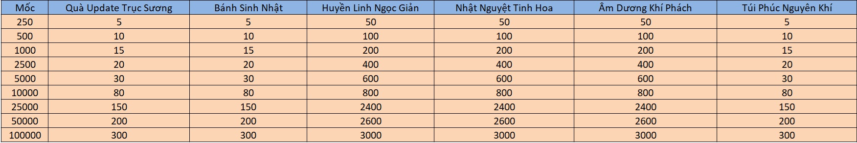 ƯU ĐÃI HẤP DẪN NGÀY 15/9 - Tru Tiên 3D
