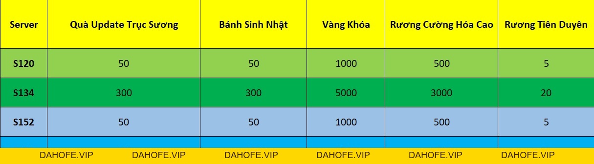 LIÊN THÔNG MÁY CHỦ NGÀY 8/1 - Tru Tiên 3D