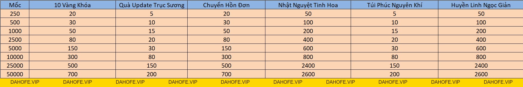 LỘC BẤT TẬN HƯỞNG NGÀY 11/9 - Tru Tiên 3D