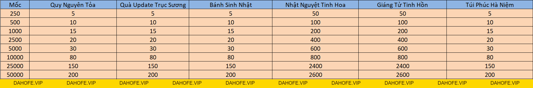 ƯU ĐÃI NẠP 1 NHẬN 20 NGÀY 16/9 - Tru Tiên 3D