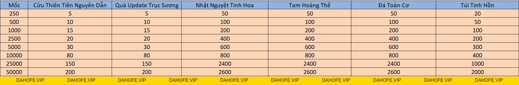LỘC BẤT TẬN HƯỞNG NGÀY 11/9 - Tru Tiên 3D